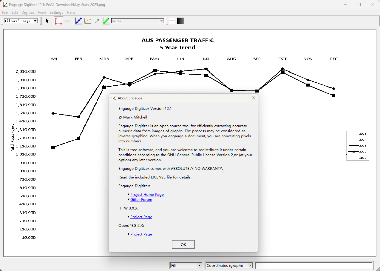 Engauge Digitizer Interface showing graph extraction