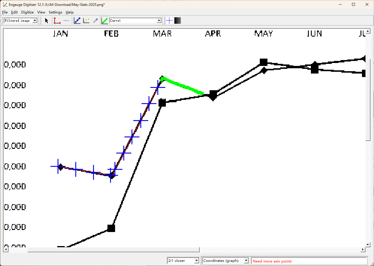 Segment Fill tool automatically tracing curves on a plot